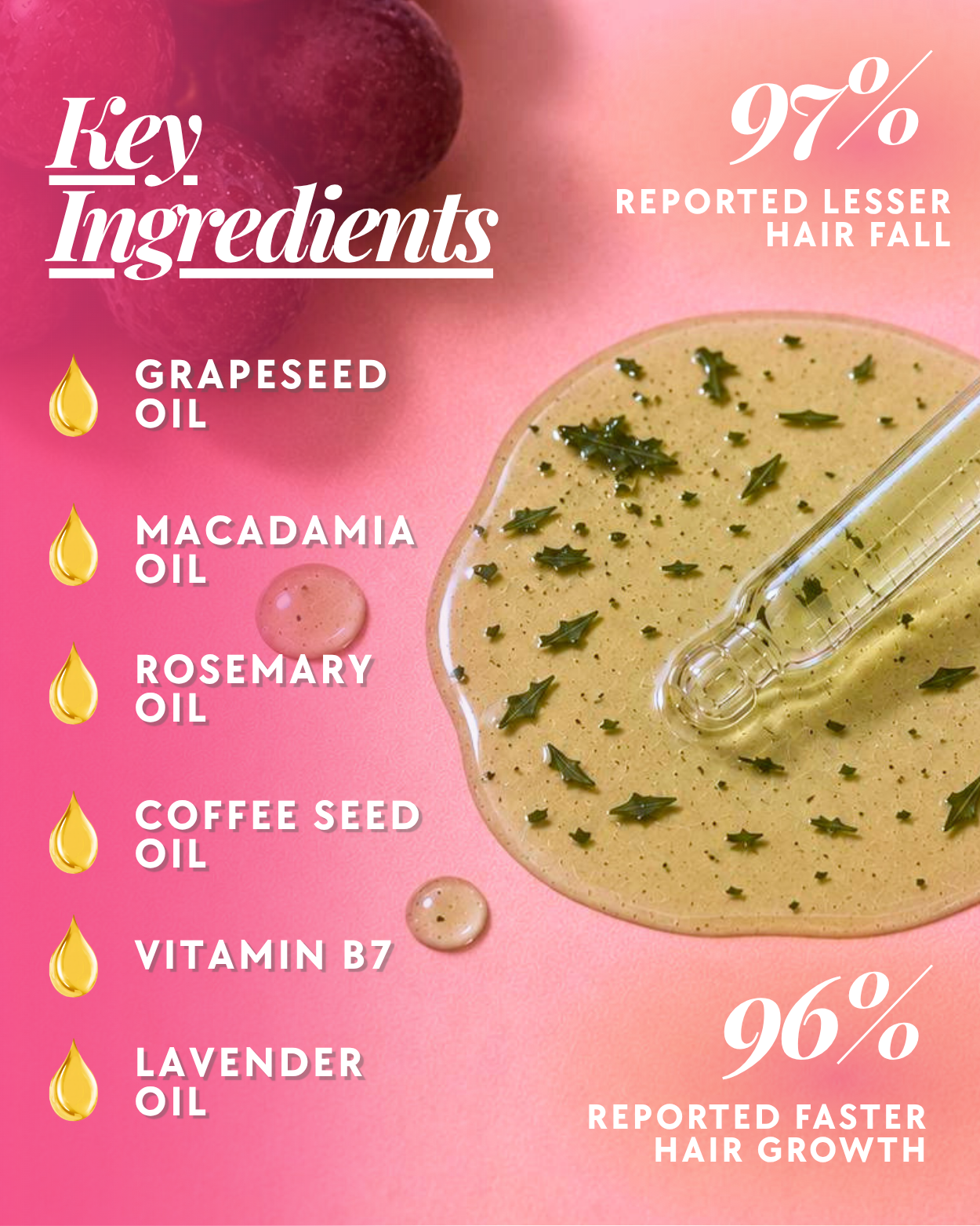 (Grape Infused) Hair Growth - Hair and Scalp Ultimate Elixir